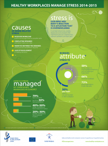 2015-eu-stress-management-infographic