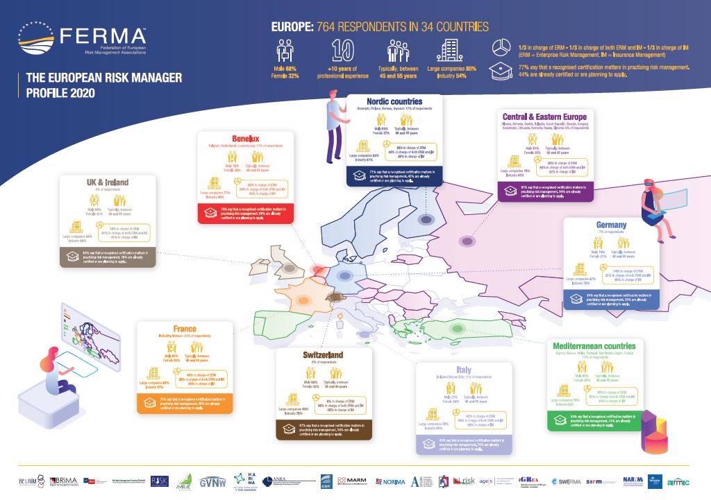 The European Risk Manager Profile 2020